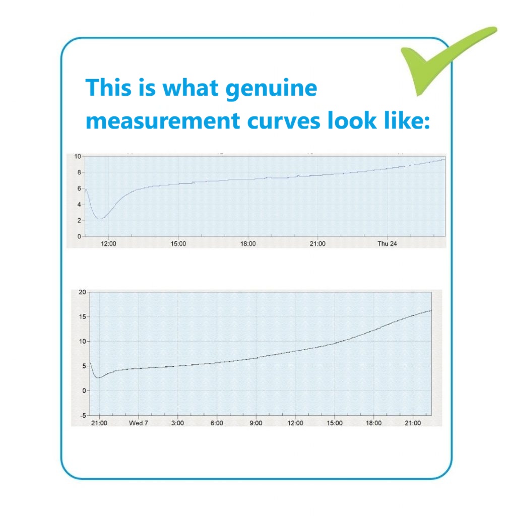 This is what genuine measurement curves look like when testing medicine in medicine cool bags