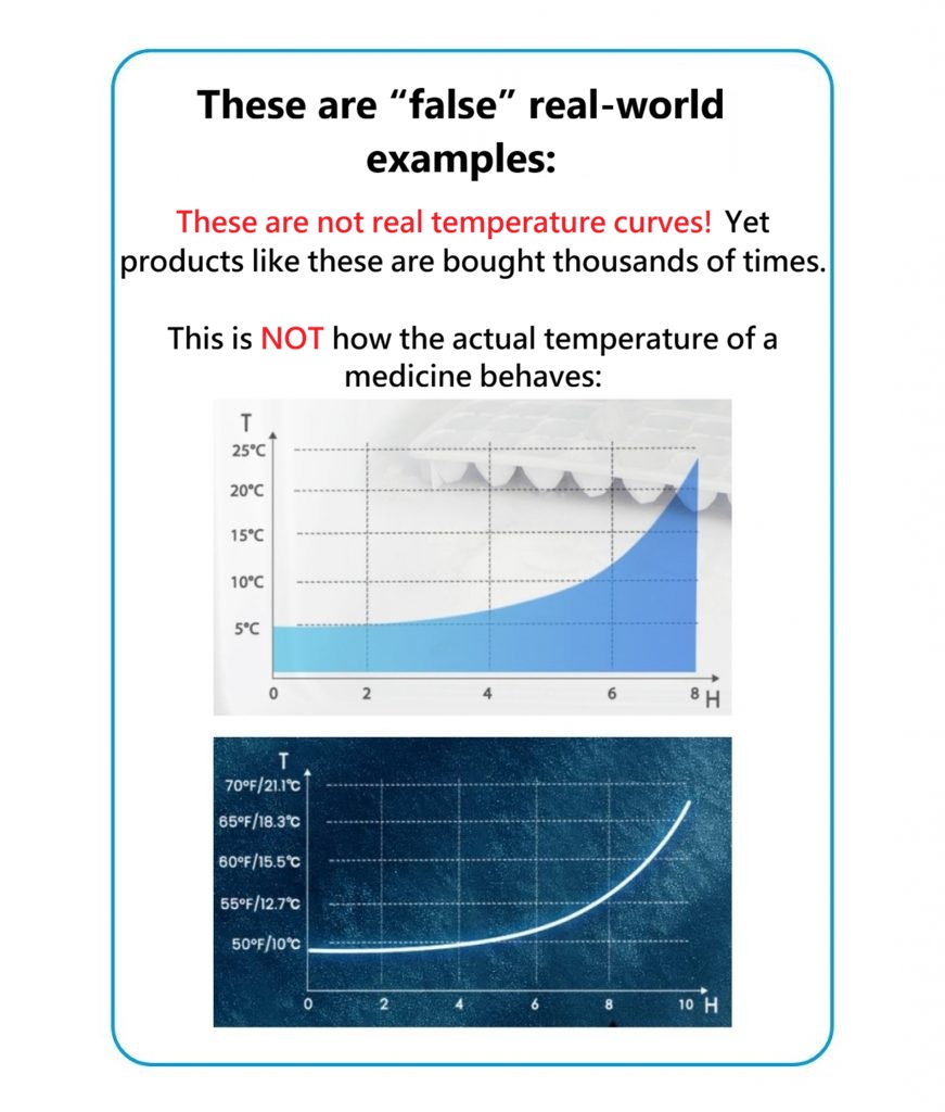Temperature curves with are fake. Medicines do not behave that way when getting warmer inside of a cooler bag.
