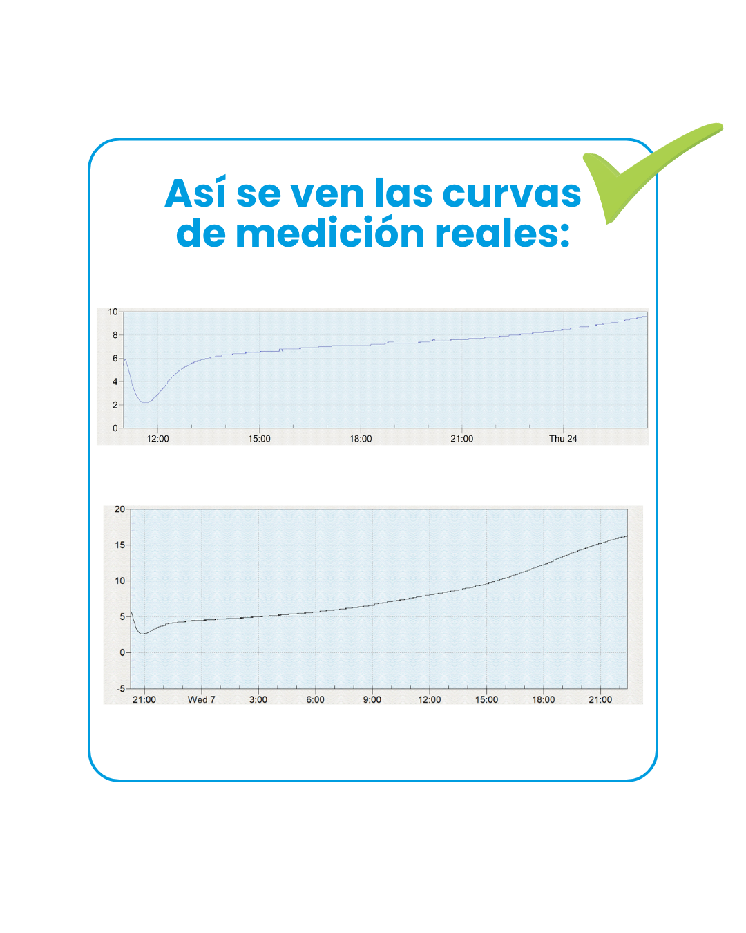 4 - 4 mitos curvas reales 4 mitos sobre los bolsos isotermicas para medicamentos: así se ven las curvas de medición reales: